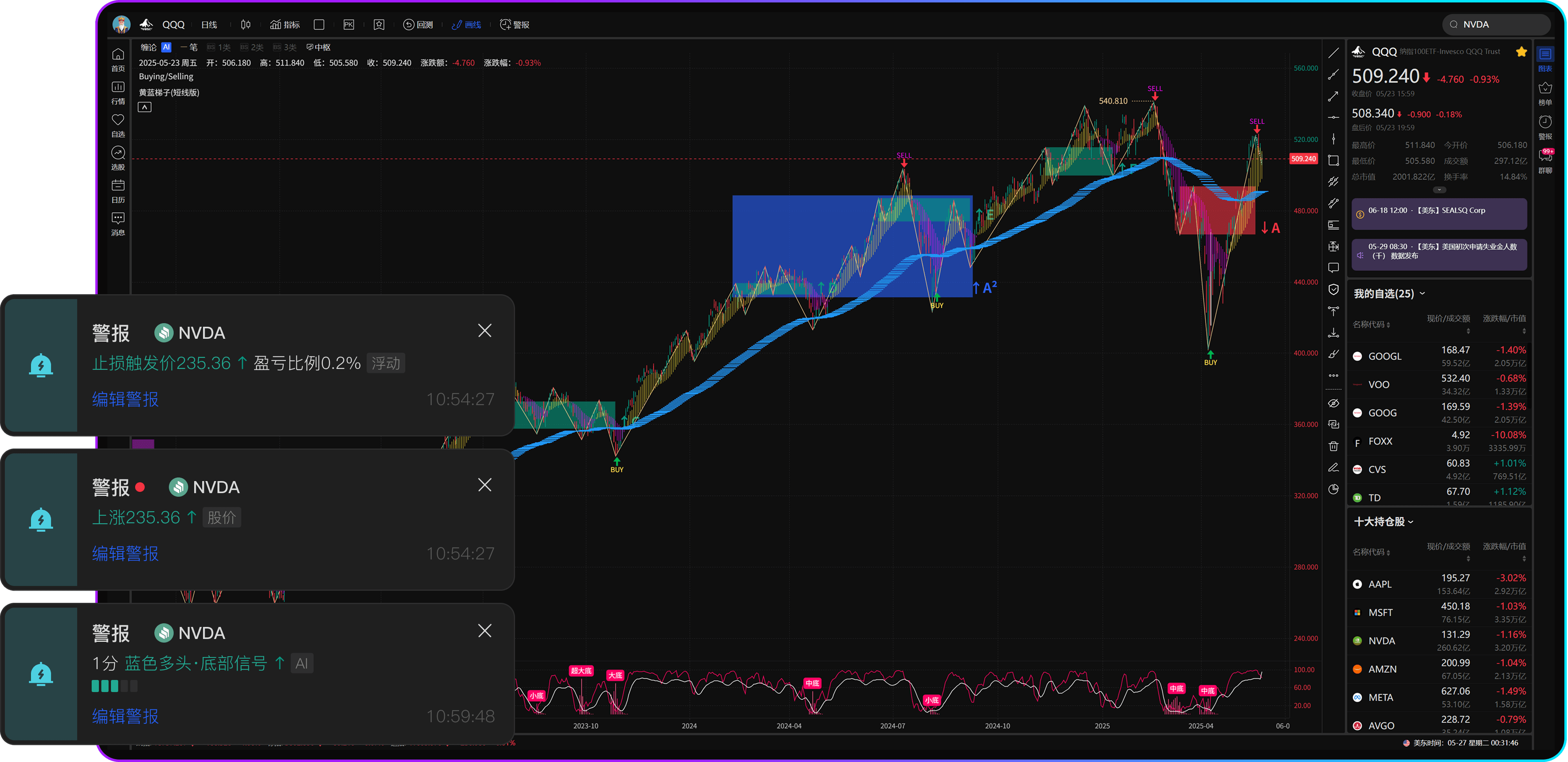 TodayChart Dashboard
