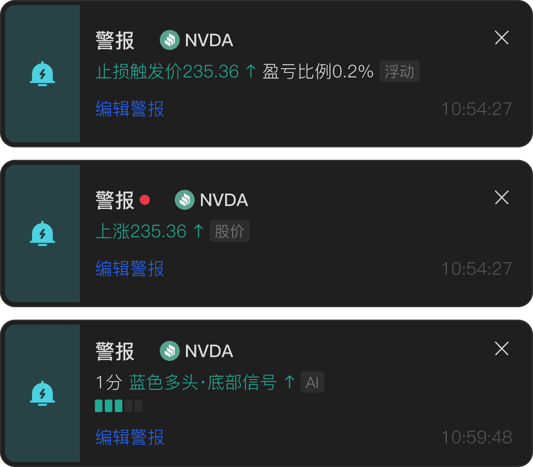 TodayChart AiWarning